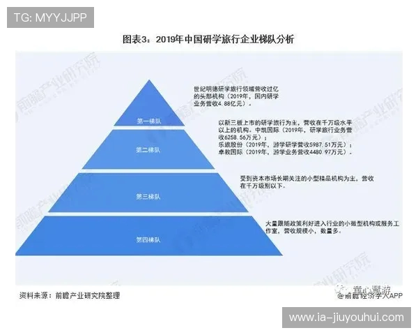 俱乐部足球训练师薪资水平分析及行业发展前景探讨
